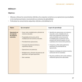 67 
Objeto 
Operatoria en el conjunto de números naturales. 
Logros de aprendizaje 
• Identifica las operaciones con números naturales: suma, multiplicación, la resta como operación inversa de la suma, la división como inversa de la multiplicación, la potencia como producto de factores iguales y la raíz cuadrada como inversa de la potencia. 
• Interpreta y utiliza adecuadamente paréntesis y la prioridad de las operaciones. 
• Adquiere estrategias de cálculo mental y estimación de los resultados. 
• Resuelve problemas de la vida cotidiana utilizando operaciones adecuadas. 
Eje conceptual 
• Suma, resta, multiplicación y división de números naturales. 
• Propiedades de la suma y de la multiplicación de números naturales. 
• Prioridad de las operaciones. 
• Concepto de potencia de base y exponente natural. 
• Operaciones con potencias. 
• Multiplicación y división de potencias de igual base o de igual exponente. 
• Raíz cuadrada. 
Módulo 1 
Objetivos: 
• Afianzar y reforzar los conocimientos referidos a los conjuntos numéricos y sus operaciones (ya estudiados en la enseñanza primaria), reconociendo sus contextos de aplicabilidad. 
• Profundizar los conocimientos adquiridos referidos a divisibilidad en N. 
FPB PLAN 2007 / MATEMÁTICA  