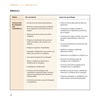 72 
Objeto 
Construcción de triángulos y de cuadriláteros. 
Logros de aprendizaje 
• Utiliza en forma adecuada los útiles de geometría. 
• Construye con regla y compás, la mediatriz de un segmento y la bisectriz de un ángulo. 
• Construye con regla y compás, una recta paralela o perpendicular a otra recta dada. 
• Conoce los elementos característicos de un polígono. 
• Clasifica un polígono utilizando diferentes criterios. 
• Determina si un polígono es regular o no. 
• Reconoce las distintas clases de triángulos y de cuadriláteros. 
• Conoce la suma de los ángulos de un triángulo y de un cuadrilátero. 
• Identifica y traza las alturas, mediatrices, bisectrices y medianas de un triángulo. 
• Construye triángulos y cuadriláteros con regla compás y semicírculo graduado. 
Eje conceptual 
• Uso de los instrumentos geométricos. 
• Distintas construcciones de la mediatriz de un segmento y de la bisectriz de un ángulo. 
• Aplicaciones de la construcción de la mediatriz. 
• Polígonos. Clasificación de acuerdo al número de lados y de acuerdo a sus ángulos. 
• Polígonos regulares. Propiedades. 
• Triángulos. Clasificación: de acuerdo a sus lados y de acuerdo a sus ángulos. 
• Suma de los ángulos de un triángulo. 
• Alturas, mediatrices, bisectrices y medianas de un triángulo. 
• Cuadriláteros. Clasificación. 
• Construcción de triángulos y de cuadriláteros utilizando regla, compás y semicírculo graduado sólo cuando sea indispensable. 
• Cálculo de perímetro y área de triángulos y cuadriláteros. 
Módulo 2 
Trayecto I - ii - III - MÓDULOS 1 AL 6  