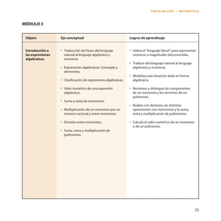 75 
Objeto 
Introducción a las expresiones algebraicas. 
Eje conceptual 
• Traducción de frases del lenguaje natural al lenguaje algebraico y viceversa. 
• Expresiones algebraicas. Concepto y elementos. 
• Clasificación de expresiones algebraicas. 
• Valor numérico de una expresión algebraica. 
• Suma y resta de monomios. 
• Multiplicación de un monomio por un número racional y entre monomios. 
• División entre monomios. 
• Suma, resta y multiplicación de polinomios. 
Logros de aprendizaje 
• Utiliza el “lenguaje literal” para representar números o magnitudes desconocidas. 
• Traduce del lenguaje natural al lenguaje algebraico y viceversa. 
• Modeliza una situación dada en forma algebraica. 
• Reconoce y distingue las componentes de un monomio y los términos de un polinomio. 
• Realiza con destreza, las distintas operaciones con monomios y la suma, resta y multiplicación de polinomios. 
• Calcula el valor numérico de un monomio o de un polinomio. 
Módulo 3 
FPB PLAN 2007 / MATEMÁTICA  