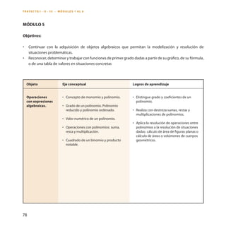 78 
Objeto 
Operaciones con expresiones algebraicas. 
Eje conceptual 
• Concepto de monomio y polinomio. 
• Grado de un polinomio. Polinomio reducido y polinomio ordenado. 
• Valor numérico de un polinomio. 
• Operaciones con polinomios: suma, resta y multiplicación. 
• Cuadrado de un binomio y producto notable. 
Módulo 5 
Objetivos: 
• Continuar con la adquisición de objetos algebraicos que permitan la modelización y resolución de situaciones problemáticas. 
• Reconocer, determinar y trabajar con funciones de primer grado dadas a partir de su gráfico, de su fórmula, o de una tabla de valores en situaciones concretas 
Logros de aprendizaje 
• Distingue grado y coeficientes de un polinomio. 
• Realiza con destreza sumas, restas y multiplicaciones de polinomios. 
• Aplica la resolución de operaciones entre polinomios a la resolución de situaciones dadas: cálculo de área de figuras planas o cálculo de áreas o volúmenes de cuerpos geométricos. 
Trayecto I - ii - III - MÓDULOS 1 AL 6  