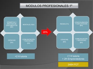 MODULOS PROFESIONALES 1º
+2 H tutoria +1 H tutoría
+ 2H Emprendedores
240H FCT
20%