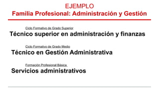 EJEMPLO
Familia Profesional: Administración y Gestión
Ciclo Formativo de Grado Superior
Técnico superior en administración y finanzas
Ciclo Formativo de Grado Medio
Técnico en Gestión Administrativa
Formación Profesional Básica
Servicios administrativos
 