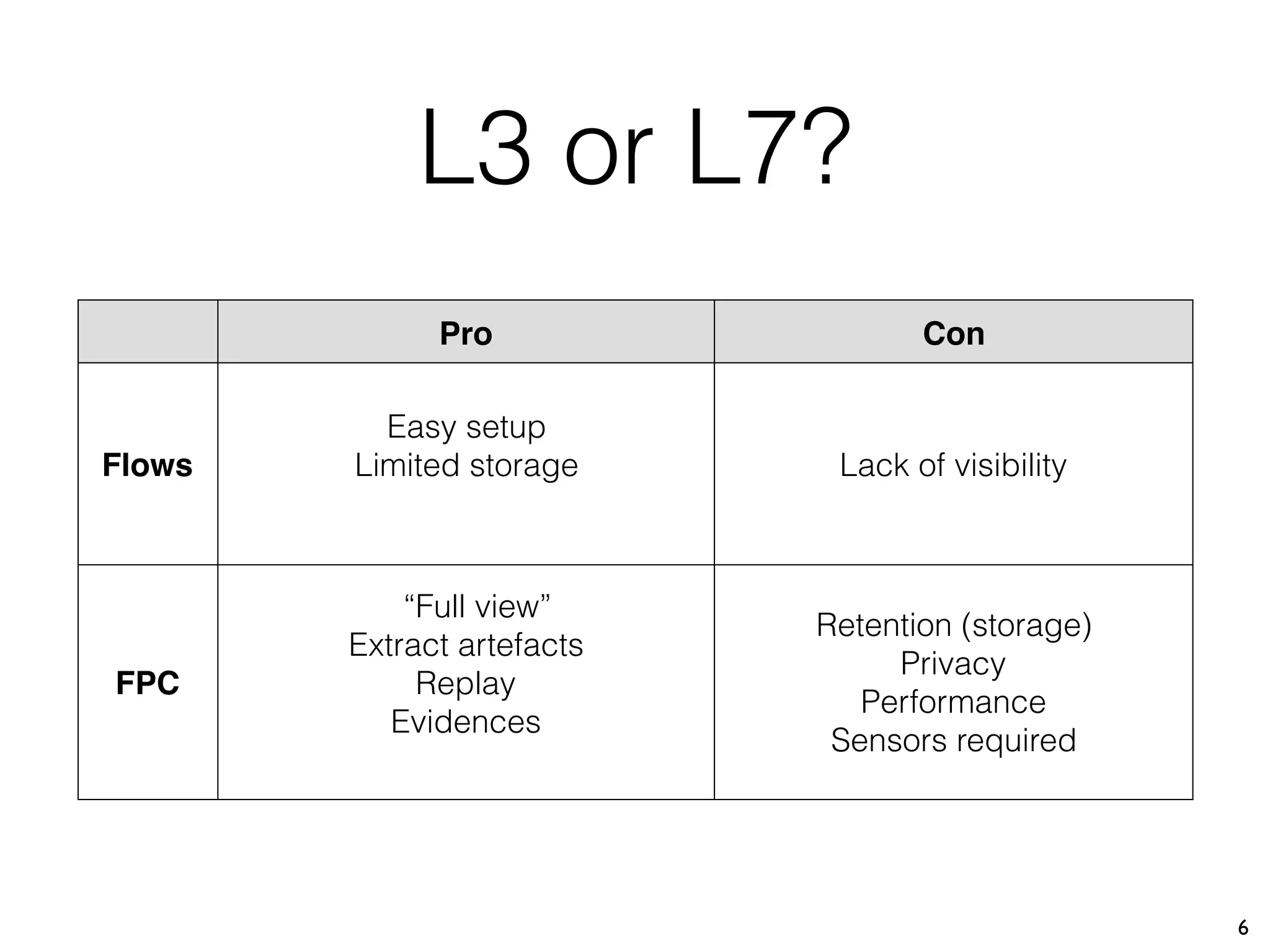 6
Pro Con
Flows
Easy setup
Limited storage Lack of visibility
FPC
“Full view”
Extract artefacts
Replay
Evidences
Retention (storage)
Privacy
Performance
Sensors required
L3 or L7?
 