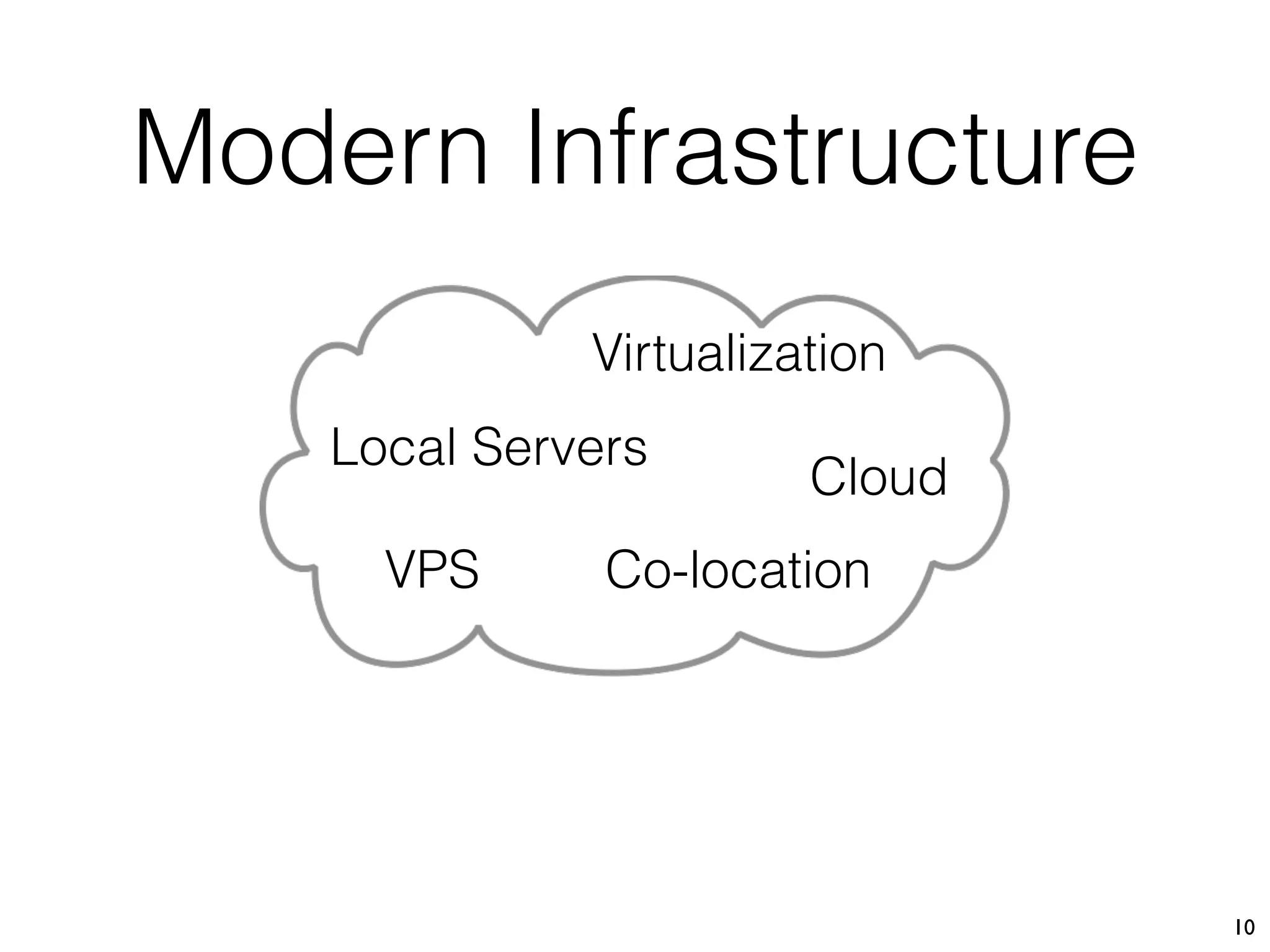 Modern Infrastructure
10
Local Servers
Virtualization
Co-locationVPS
Cloud
 