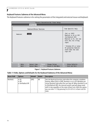14
L I F E B O O K E / P / S / U B I O S G u i d e
Keyboard Features Submenu of the Advanced Menu
The Keyboard Features submenu is for setting the parameters of the integrated and external mouse and keyboard.
Figure 7. Keyboard Features Submenu
Table 7: Fields, Options and Defaults for the Keyboard Submenu of the Advanced Menu
Menu Field Options Default Model Description
Numlock:  On
 Off
 On/Padlock Off
[Off] All Sets the NumLock function state when the computer completes
booting. When [On] or [Off], Numlock is on or off. Windows pre-
serves Numlock state when the user logs off. When Numlock is set
to [On/PadLock Off], the internal numeric pad will always work
with Fn-key regardless of the state of Num Lock. With this option,
you can enter 1 2 3 by pressing Fn+J Fn+K Fn+L in Num Lock On
state.
Phoenix SecureCore(tm) Tiano Setup
Item Specific Help
Advanced
[On] or [Off]
Numlock is On or Off.
[On/Padlock Off]
Numlock is On, but use
with [Fn] for 10-key
input.
* Windows XP or later
OS preserves Numlock
state when the user
logs off.
Keyboard/Mouse Features
Numlock: [Off]
F1 Help
ESC Exit
Select Item
Select Menu
-/Space Change Values
Enter Select ► Sub-Menu
F9 Setup Defaults
F10 Save and Exit/
/
 