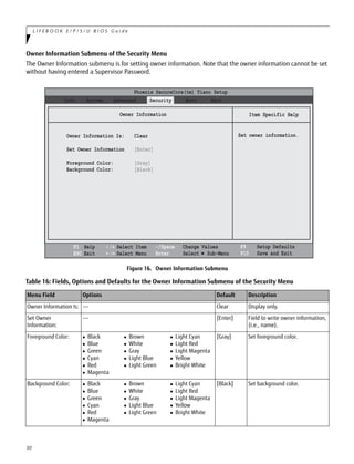 30
L I F E B O O K E / P / S / U B I O S G u i d e
Owner Information Submenu of the Security Menu
The Owner Information submenu is for setting owner information. Note that the owner information cannot be set
without having entered a Supervisor Password.
Figure 16. Owner Information Submenu
Table 16: Fields, Options and Defaults for the Owner Information Submenu of the Security Menu
Menu Field Options Default Description
Owner Information Is: –— Clear Display only.
Set Owner
Information:
–— [Enter] Field to write owner information,
(i.e., name).
Foreground Color:  Black
 Blue
 Green
 Cyan
 Red
 Magenta
 Brown
 White
 Gray
 Light Blue
 Light Green
 Light Cyan
 Light Red
 Light Magenta
 Yellow
 Bright White
[Gray] Set foreground color.
Background Color:  Black
 Blue
 Green
 Cyan
 Red
 Magenta
 Brown
 White
 Gray
 Light Blue
 Light Green
 Light Cyan
 Light Red
 Light Magenta
 Yellow
 Bright White
[Black] Set background color.
Phoenix SecureCore(tm) Tiano Setup
Item Specific Help
Info System Advanced Security Boot Exit
Owner Information
Owner Information Is: Clear
Set Owner Information [Enter]
Foreground Color: [Gray]
Background Color: [Black]
Set owner information.
F1 Help
ESC Exit
Select Item
Select Menu
-/Space Change Values
Enter Select ► Sub-Menu
F9 Setup Defaults
F10 Save and Exit/
/
 
