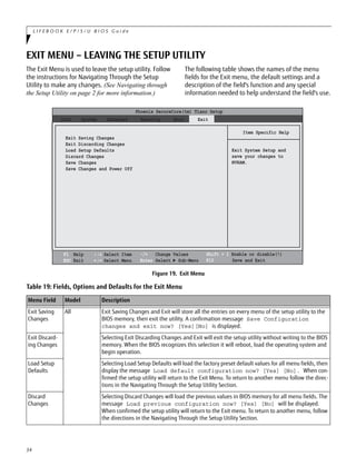34
L I F E B O O K E / P / S / U B I O S G u i d e
EXIT MENU – LEAVING THE SETUP UTILITY
The Exit Menu is used to leave the setup utility. Follow
the instructions for Navigating Through the Setup
Utility to make any changes. (See Navigating through
the Setup Utility on page 2 for more information.)
The following table shows the names of the menu
fields for the Exit menu, the default settings and a
description of the field's function and any special
information needed to help understand the field's use.
Figure 19. Exit Menu
Table 19: Fields, Options and Defaults for the Exit Menu
Menu Field Model Description
Exit Saving
Changes
All Exit Saving Changes and Exit will store all the entries on every menu of the setup utility to the
BIOS memory, then exit the utility. A confirmation message Save Configuration
changes and exit now? [Yes][No] is displayed.
Exit Discard-
ing Changes
Selecting Exit Discarding Changes and Exit will exit the setup utility without writing to the BIOS
memory. When the BIOS recognizes this selection it will reboot, load the operating system and
begin operation.
Load Setup
Defaults
Selecting Load Setup Defaults will load the factory preset default values for all menu fields, then
display the message Load default configuration now? [Yes] [No]. When con-
firmed the setup utility will return to the Exit Menu. To return to another menu follow the direc-
tions in the Navigating Through the Setup Utility Section.
Discard
Changes
Selecting Discard Changes will load the previous values in BIOS memory for all menu fields. The
message Load previous configuration now? [Yes] [No] will be displayed.
When confirmed the setup utility will return to the Exit menu. To return to another menu, follow
the directions in the Navigating Through the Setup Utility Section.
Phoenix SecureCore(tm) Tiano Setup
Item Specific Help
Info System Advanced Security Boot Exit
Exit System Setup and
save your changes to
NVRAM.
Exit Saving Changes
Exit Discarding Changes
Load Setup Defaults
Discard Changes
Save Changes
Save Changes and Power Off
F1 Help
ESC Exit
Select Item
Select Menu
-/+ Change Values
Enter Select ► Sub-Menu
Shift + 1 Enable or disable(!)
F10 Save and Exit/
/
 