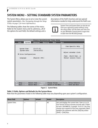 6
L I F E B O O K E / P / S / U B I O S G u i d e
SYSTEM MENU – SETTING STANDARD SYSTEM PARAMETERS
The System Menu allows you to set or view the current
system parameters. (See Navigating through the Setup
Utility on page 2 for more information.)
The following tables show the names of the menu
fields for the System menu and its submenus, all of
the options for each field, the default settings and a
description of the field’s function and any special
information needed to help understand the field’s use.
Figure 2. System Menu
System Time and System Date can also be set
from your operating system without using
the setup utility. Use the Date and Time icon
on your Windows Control panel or type time
or date from the MS-DOS prompt.
Table 2: Fields, Options and Defaults for the System Menu
Note that the parameters listed in the following table may vary depending upon your system’s configuration.
Menu Field Options Default Model Description
System Time: –— –— All Sets and displays the current time. Time is in a 24
hour format of hours:minutes:seconds with 2 digits
for each. (HH:MM:SS). Example: 16:45:57. You may
change each segment of the time separately. Move
between the segments with the [Tab] key and/or
[Shift] + [Tab] keys.
Phoenix SecureCore(tm) Tiano Setup
F1 Help
ESC Exit
Select Item
Select Menu
-/Space Change Values
Enter Select ► Sub-Menu
F9 Setup Defaults
F10 Save and Exit
Info System Advanced Security Boot Exit
/
/
Item Specific Help
Adjust calendar clock.
<Tab>, <Shift-Tab>, or
<Enter> selects field.
System Time: [14:57:01]
System Date: [06/02/2012]
Drive Configurations
Language: [English (US)]
 