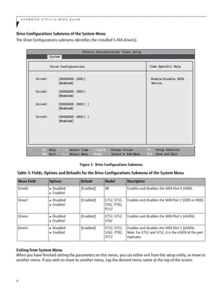 8
L I F E B O O K E / P / S / U B I O S G u i d e
Drive Configurations Submenu of the System Menu
The Drive Configurations submenu identifies the installed S-ATA drive(s).
Figure 3. Drive Configurations Submenu
Exiting from System Menu
When you have finished setting the parameters on this menu, you can either exit from the setup utility, or move to
another menu. If you wish to move to another menu, tap the desired menu name at the top of the screen.
Table 3: Fields, Options and Defaults for the Drive Configurations Submenu of the System Menu
Menu Field Options Default Model Description
Drive0:  Disabled
 Enabled
[Enabled] All Enables and disables the SATA Port 0 (HDD).
Drive2:  Disabled
 Enabled
[Enabled] E752, S752,
S762, P702,
P772
Enables and disables the SATA Port 2 (ODD or HDD).
Drive4:  Disabled
 Enabled
[Enabled] E752, S752,
S762
Enables and disables the SATA Port 4 (eSATA).
Drive5:  Disabled
 Enabled
[Enabled] E752, S752,
S762, P702,
P772
Enables and disables the SATA Port 5 (eSATA).
Note: For E752 and S752, it is the eSATA of the port
replicator.
Phoenix SecureCore(tm) Tiano Setup
Item Specific Help
Enable/disable SATA
device.
Drive Configurations
Drive0: [XXXXXXXX (XXX)]
[Enabled]
Drive2: [XXXXXXXX (XXX)]
[Enabled]
Drive4: [XXXXXXXX (XXX)] ]
[Enabled]
Drive5: [XXXXXXXX (XXX)] ]
[Enabled]
System
F1 Help
ESC Exit
Select Item
Select Menu
-/Space Change Values
Enter Select ► Sub-Menu
F9 Setup Defaults
F10 Save and Exit/
/
 