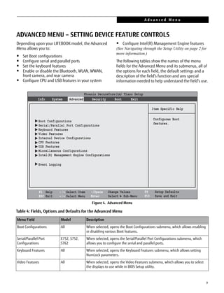 9
ADVANCED MENU – SETTING DEVICE FEATURE CONTROLS
Depending upon your LIFEBOOK model, the Advanced
Menu allows you to:
• Set Boot configurations
• Configure serial and parallel ports
• Set the keyboard features
• Enable or disable the Bluetooth, WLAN, WWAN,
front camera, and rear camera
• Configure CPU and USB features in your system
• Configure Intel(R) Management Engine features
(See Navigating through the Setup Utility on page 2 for
more information.)
The following tables show the names of the menu
fields for the Advanced Menu and its submenus, all of
the options for each field, the default settings and a
description of the field’s function and any special
information needed to help understand the field’s use.
Figure 4. Advanced Menu
Table 4: Fields, Options and Defaults for the Advanced Menu
Menu Field Model Description
Boot Configurations All When selected, opens the Boot Configurations submenu, which allows enabling
or disabling various Boot features.
Serial/Parallel Port
Configurations
E752, S752,
S762
When selected, opens the Serial/Parallel Port Configurations submenu, which
allows you to configure the serial and parallel ports.
Keyboard Features All When selected, opens the Keyboard Features submenu, which allows setting
NumLock parameters.
Video Features All When selected, opens the Video Features submenu, which allows you to select
the displays to use while in BIOS Setup utility.
Phoenix SecureCore(tm) Tiano Setup
Item Specific Help
Info System Advanced Security Boot Exit
Boot Configurations
Serial/Parallel Port Configurations
Keyboard Features
Video Features
Internal Device Configurations
CPU Features
USB Features
Miscellaneous Configurations
Intel(R) Management Engine Configurations
Configures Boot
features.






Event Logging




F1 Help
ESC Exit
Select Item
Select Menu
-/Space Change Values
Enter Select ► Sub-Menu
F9 Setup Defaults
F10 Save and Exit/
/
A d v a n c e d M e n u
 