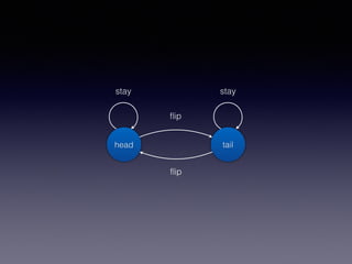 head tail
?ip
?ip
stay stay
 