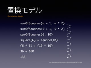 ÓQǥ
sumOfSquares(a + 1, a * 2)	
sumOfSquares(5 + 1, 5 * 2)	
sumOfSquares(6, 10)	
square(6) + square(10)	
(6 * 6) + (10 * 10)	
36 + 100	
136
Substitution Model
http://mitpress.mit.edu/sicp/full-text/book/book-Z-H-10.html
 