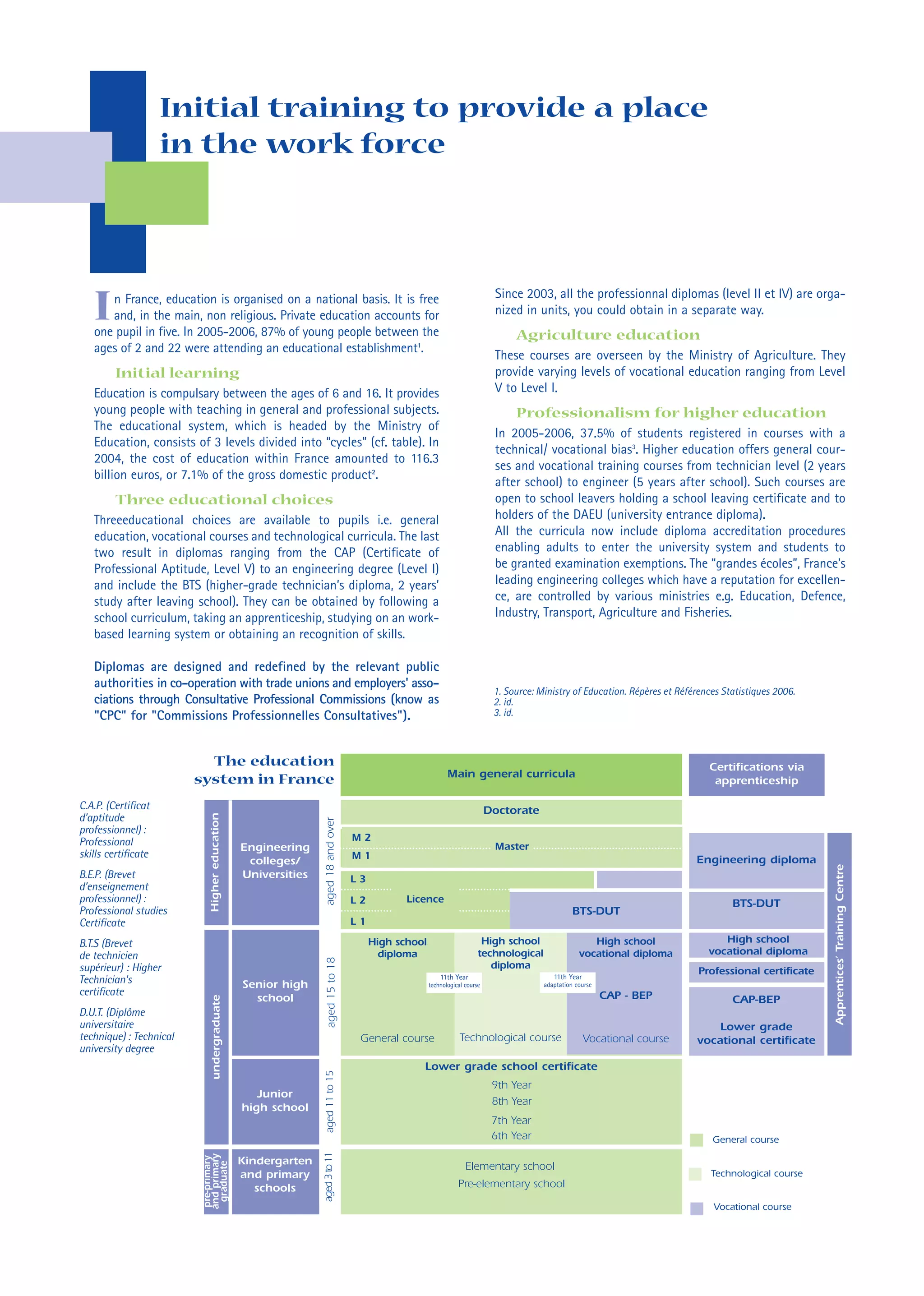 Vocational Training in France | PDF