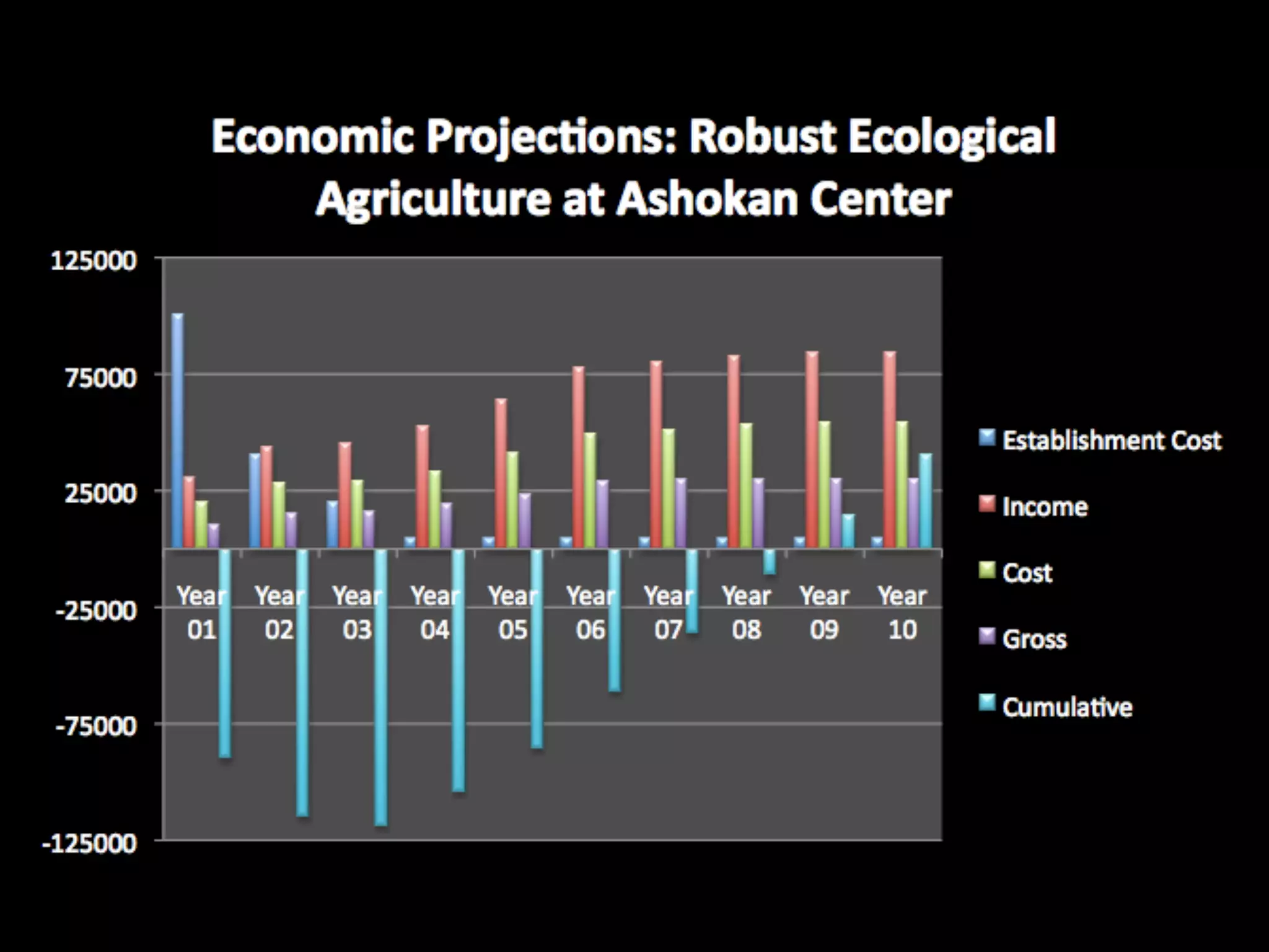 Financial Permaculture & Ecosystem Investing