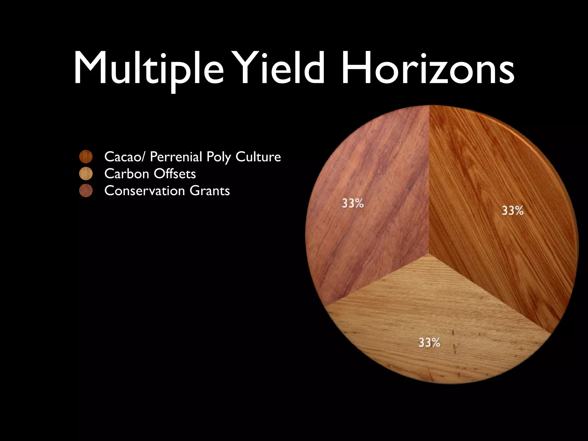 Financial Permaculture & Ecosystem Investing