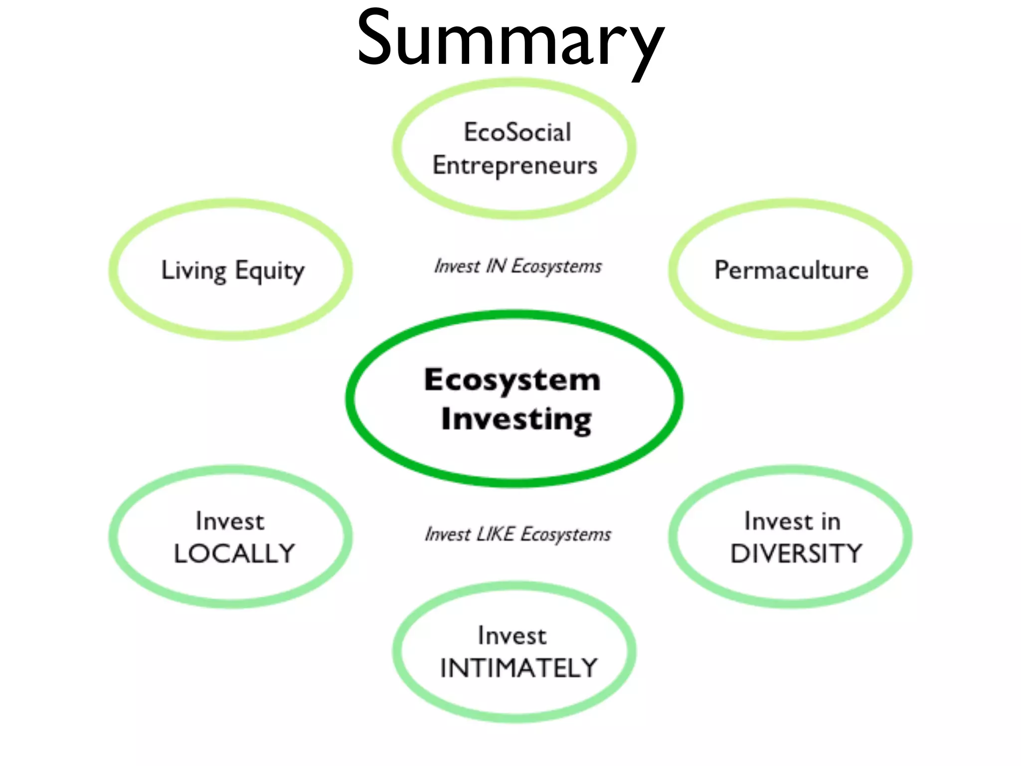 Financial Permaculture & Ecosystem Investing