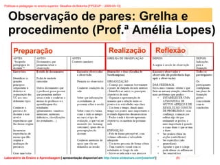 Observação de pares: Grelha e procedimento (Prof.ª Amélia Lopes) Preparação Realização Reflexão 