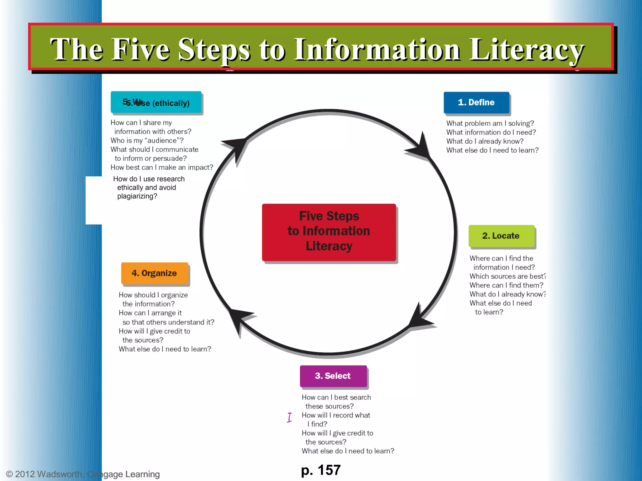 The Five Steps to Information Literacy
         The Five Steps to Information Literacy
                          5. Use (ethically)




                       How do I use research
                        ethically and avoid
                        plagiarizing?




© 2012 Wadsworth, Cengage Learning
  2013                                         p. 157
 
