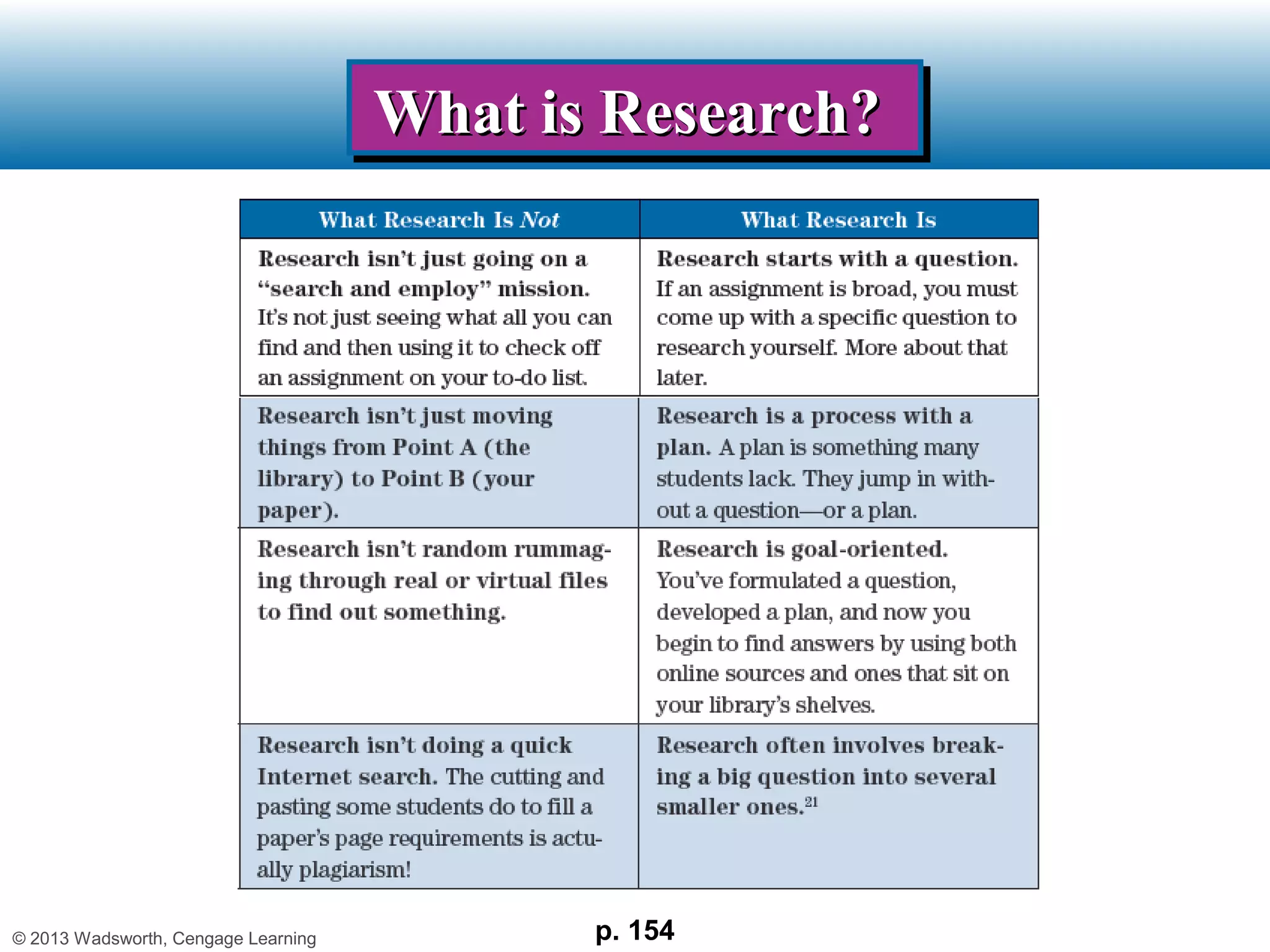 What is Research?
                                     What is Research?




© 2013 Wadsworth, Cengage Learning          p. 154
 