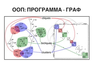 ООП: ПРОГРАММА - ГРАФ
 
