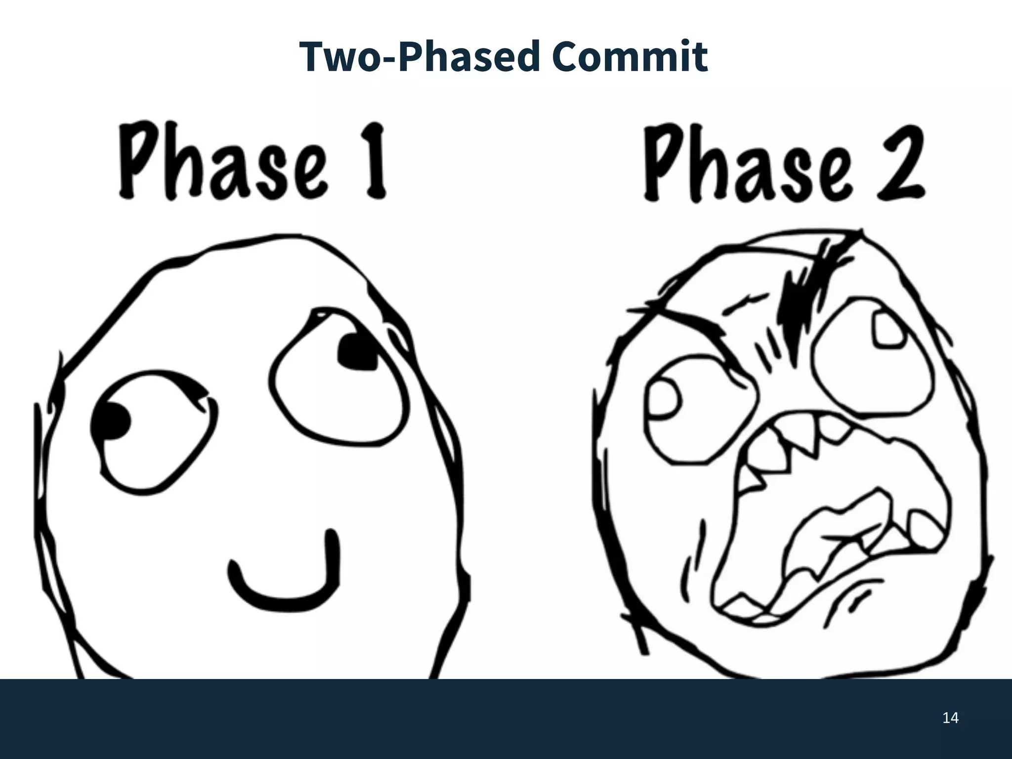 Two-Phased Commit
14
 