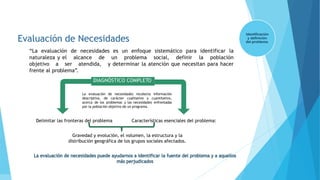 Evaluación de Necesidades
DIAGNÓSTICO COMPLETO
“La evaluación de necesidades es un enfoque sistemático para identificar la
naturaleza y el alcance de un problema social, definir la población
objetivo a ser atendida, y determinar la atención que necesitan para hacer
frente al problema”.
Delimitar las fronteras del problema
Gravedad y evolución, el volumen, la estructura y la
distribución geográfica de los grupos sociales afectados.
Características esenciales del problema:
Identificación
y definición
del problema.
La evaluación de necesidades recolecta información
descriptiva, de carácter cualitativo y cuantitativo,
acerca de los problemas y las necesidades enfrentadas
por la población objetivo de un programa.
 