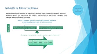 Evaluación de Teórica y de Diseño Formulación
de
alternativas.
Pretende dilucidar si el diseño de una política permiten lograr las metas y objetivos deseados.
Modela la teoría que está detrás del política, presentando un plan viable y factible para
mejorar la situación de los individuos.
Analiza y valora el diseño y conceptualización del programa.
(racionalidad y coherencia de la intervención)
Teoría que sustenta la política Instrumentos de la intervención
Teoría que permita explicar cuál es la cadena causal del programa a implementar
Objetivos/
Necesidades Insumos Productos
Resultados
Intermedios Impacto
OBJETIVO
 