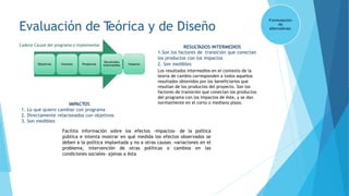 Evaluación de Teórica y de Diseño
Formulación
de
alternativas.
Cadena Causal del programa a implementar
Objetivos Insumos Productos
Resultados
Intermedios Impacto
RESULTADOS INTERMEDIOS
1.Son los factores de transición que conectan
los productos con los impactos
2. Son medibles
Los resultados intermedios en el contexto de la
teoría de cambio corresponden a todos aquellos
resultados obtenidos por los beneficiarios que
resultan de los productos del proyecto. Son los
factores de transición que conectan los productos
del programa con los impactos de éste, y se dan
normalmente en el corto o mediano plazo.IMPACTOS
1. Lo que quiero cambiar con programa
2. Directamente relacionados con objetivos
3. Son medibles
Facilita información sobre los efectos -impactos- de la política
pública e intenta mostrar en qué medida los efectos observados se
deben a la política implantada y no a otras causas -variaciones en el
problema, intervención de otras políticas o cambios en las
condiciones sociales- ajenas a ésta
 