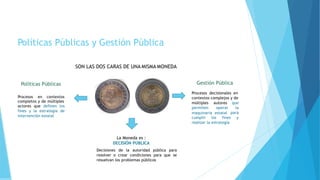 Políticas Públicas y Gestión Pública
SON LAS DOS CARAS DE UNA MISMA MONEDA
Políticas Públicas
Procesos en contextos
Gestión Pública
La Moneda es :
DECISIÓN PÚBLICA
Decisiones de la autoridad pública para
resolver o crear condiciones para que se
resuelvan los problemas públicos
completos y de múltiples
actores que definen los
fines y la estrategia de
intervención estatal
Procesos decisionales en
contextos complejos y de
múltiples
permiten
autores que
operar la
paramaquinaria estatal
cumplir los fines y
realizar la estrategia
 