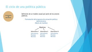 El ciclo de una política pública
Formulación
de
alternativas.
Definición de un modelo causal por parte de los actores
públicos.
Formulación del programa de actuación político
administrativo
(Teoría de Cambio)
Objetivos
Alternativa 1
Instrumentos
Procesos
Recursos
Alternativa 2
Instrumentos
Procesos
Recursos
Alternativa N
Instrumentos
Procesos
Recursos
 