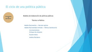 El ciclo de una política pública
Formulación
de
alternativas.
Modelos de elaboración de políticas públicas
Técnica vs Política
Modelo Racionalista -> Decisión óptima
Modelo Racionalidad Limitada -> Política Satisfactoria
Incrementalismo
Enfoque de artesanía
Escáner Mixto
Análisis Partidario
 