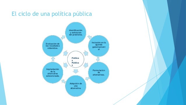 Ciclo Políticas Públicas