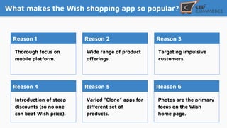 What makes the Wish shopping app so popular?
Reason 1
Thorough focus on
mobile platform.
Reason 2
Wide range of product
offerings.
Reason 3
Targeting impulsive
customers.
Reason 4
Introduction of steep
discounts (so no one
can beat Wish price).
Reason 5
Varied “Clone” apps for
different set of
products.
Reason 6
Photos are the primary
focus on the Wish
home page.
 