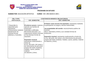 ESCUELA CLAUDIO ARRAU LEÓN
                         PANGUIPULLI
            PROFESOR: SERGIO MARCELO GÓMEZ MÁRQUEZ
                SUBSECTOR: EDUCACIÓN MUSICAL

                                               PROGRAMA DE ESTUDIO

SUBSECTOR: EDUCACIÓN ARTISTICA                 CURSO: 1ER. AÑO BASICO (NB1)


      OBJ. FUND.                                     CONTENIDOS MINIMOS OBLIGATORIOS
     VERTICALES                 1ER. SEMESTRE                            2DO. SEMESTRE

                                                            El folclor como recurso de expresión: expresarse mediante
• Desarrollar la          El entorno sonoro: explorar y     la participación en juegos y danzas tradicionales.
capacidad para            apreciar sus fuentes de
expresarse                producción,                       Las propiedades del sonido: reconocimiento auditivo de
artísticamente mediante   materiales y artificiales.        duración,
laexploración de          Movimiento del pulso y su         altura, intensidad y timbre y sus variadas formas de
diversas formas           organización binaria y ternaria   producción.
plásticas y musicales.    en las diversas formas de
                          expresión.                        Expresión musical: expresarse creativamente a través de
                                                            la voz, del canto, del cuerpo y de instrumentos de percusión
                          Expresión musical:                propios del medio (maderas, metales, cueros, piedras, material
                          expresarse creativamente a        de desecho y otros).
                          través de
                          la voz, del canto, del cuerpo y
                          de instrumentos de percusión
                          propios del medio (maderas,
                          metales, cueros, piedras,
                          material
                          de desecho y otros).
 