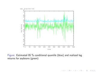 Figure: Estimated 95 % conditional quantile (blue) and realized log
returns for soybeans (green)
 