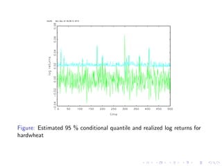 Figure: Estimated 95 % conditional quantile and realized log returns for
hardwheat
 
