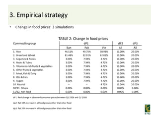 3. Empirical strategy
•     Change in food prices: 3 simulations

                                                     TAB...
