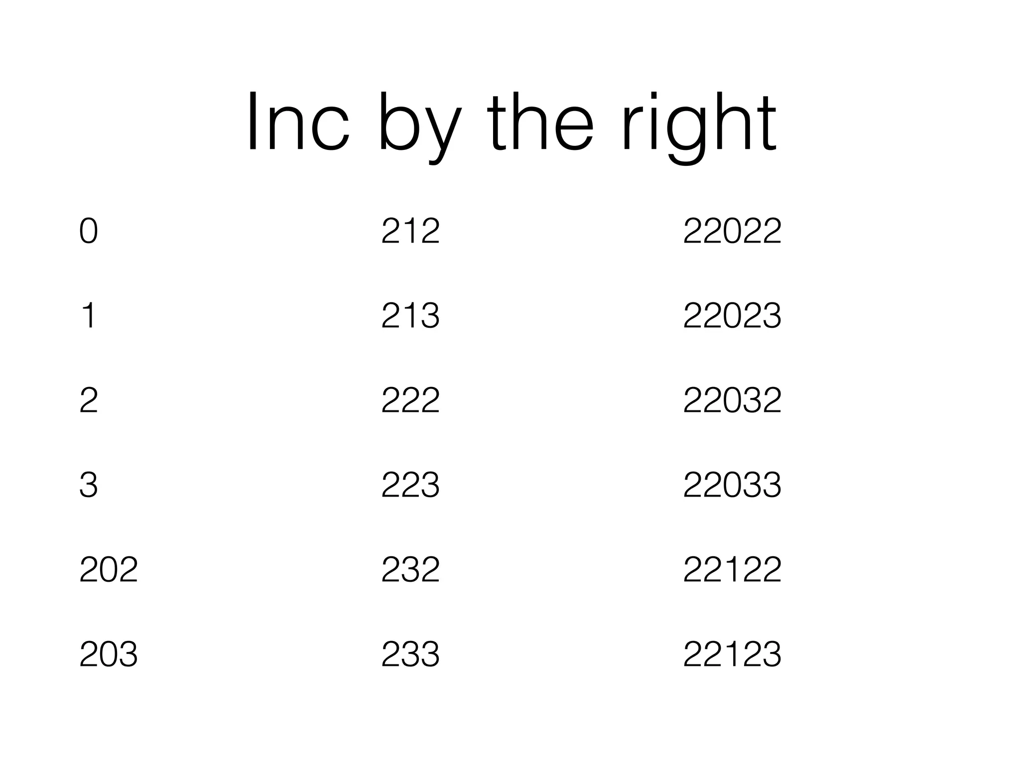 Inc by the right 
0 
1 
2 
3 
202 
203 
212 
213 
222 
223 
232 
233 
22022 
22023 
22032 
22033 
22122 
22123 
 