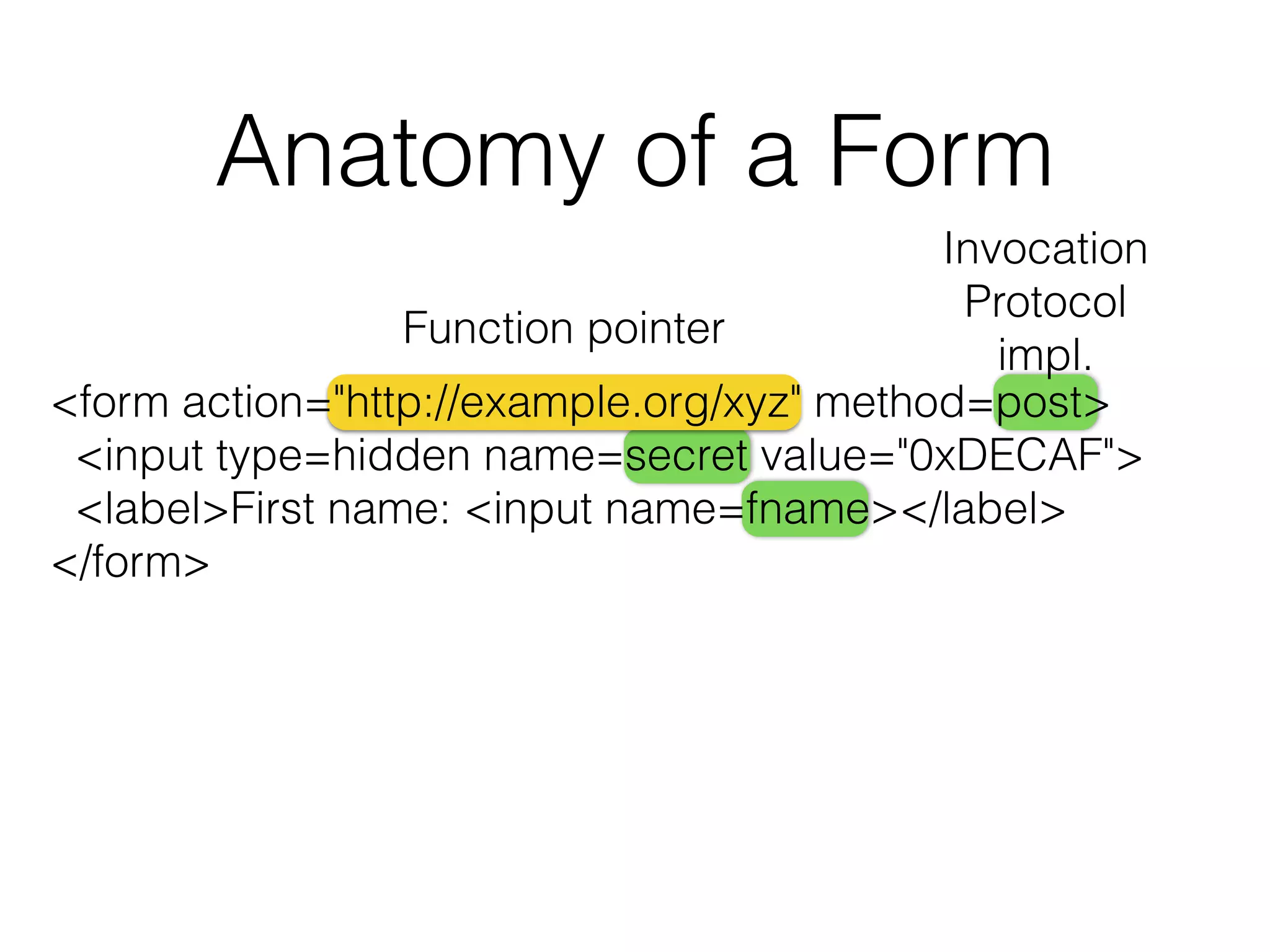 Anatomy of a Form 
Function pointer 
Invocation 
Protocol 
impl. 
<form action="http://example.org/xyz" method=post> 
<input type=hidden name=secret value="0xDECAF"> 
<label>First name: <input name=fname></label> 
</form> 
 