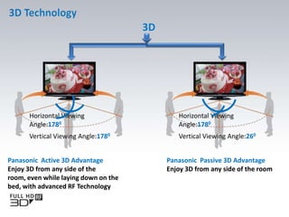 Flat Panel Display | PPTX