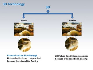 Flat Panel Display | PPTX