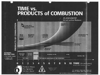 Fire protection basic design concept according to NFPA | PPT