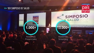 Asistentes
Presenciales
1.000+
Asistentes
Streaming
13.000+
1ER SIMPOSIO DE SALUD
 