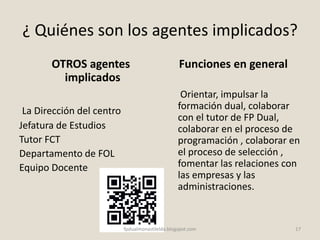 ¿ Quiénes son los agentes implicados?
OTROS agentes
implicados
La Dirección del centro
Jefatura de Estudios
Tutor FCT
Departamento de FOL
Equipo Docente
Funciones en general
Orientar, impulsar la
formación dual, colaborar
con el tutor de FP Dual,
colaborar en el proceso de
programación , colaborar en
el proceso de selección ,
fomentar las relaciones con
las empresas y las
administraciones.
17fpdualmonastilelda.blogspot.com
 