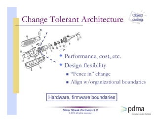 Silver Streak Partners LLC
© 2010 all rights reserved
Change Tolerant Architecture
Performance, cost, etc.
Design flexibility
“Fence in” change
Align w/organizational boundaries
Object
coding
Hardware, firmware boundaries
 