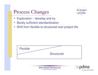 Silver Streak Partners LLC
© 2010 all rights reserved
Process Changes
Exploration – develop and try
Barely sufficient standardization
Shift from flexible to structured over project life.
Emergent
process
Flexible
Structured
 