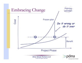 Silver Streak Partners LLC
© 2010 all rights reserved
Embracing Change
Project Phase
Cost
Frozen plan
Benefit
Do it wrong or
do it over
Planning
paradigm
 