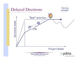Silver Streak Partners LLC
© 2010 all rights reserved
Delayed Decisions
Project phase
Decisionsmade
“Best” practice
FPD
Planning
paradigm
 