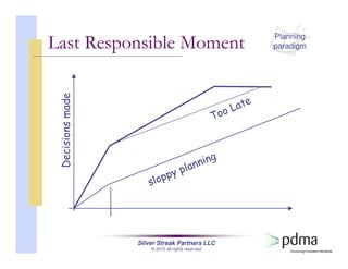 Silver Streak Partners LLC
© 2010 all rights reserved
Last Responsible Moment
Too Late
sloppy planning
Planning
paradigm
Decisionsmade
 