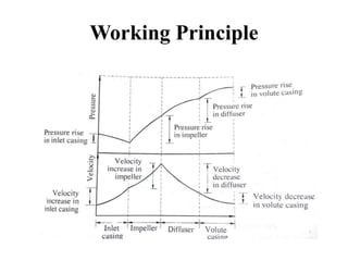 Fluid Power Engineering | PPTX